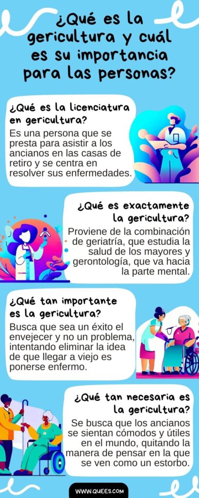 infografia gericultura 