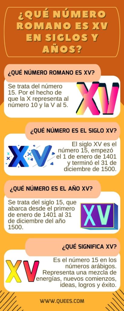 infografia numero romano xv