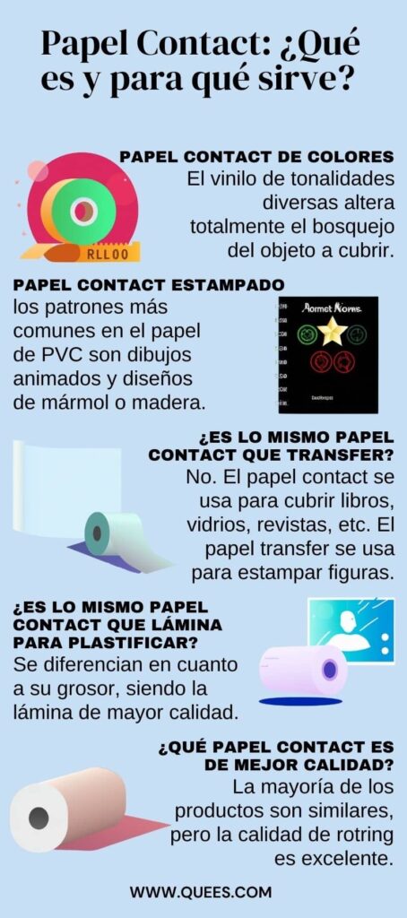 infografia papel contact