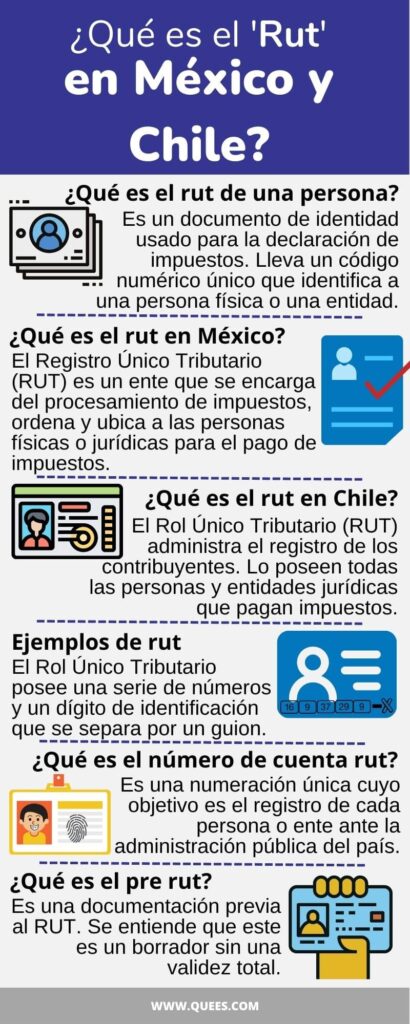 infografia del rut en mexico y chile