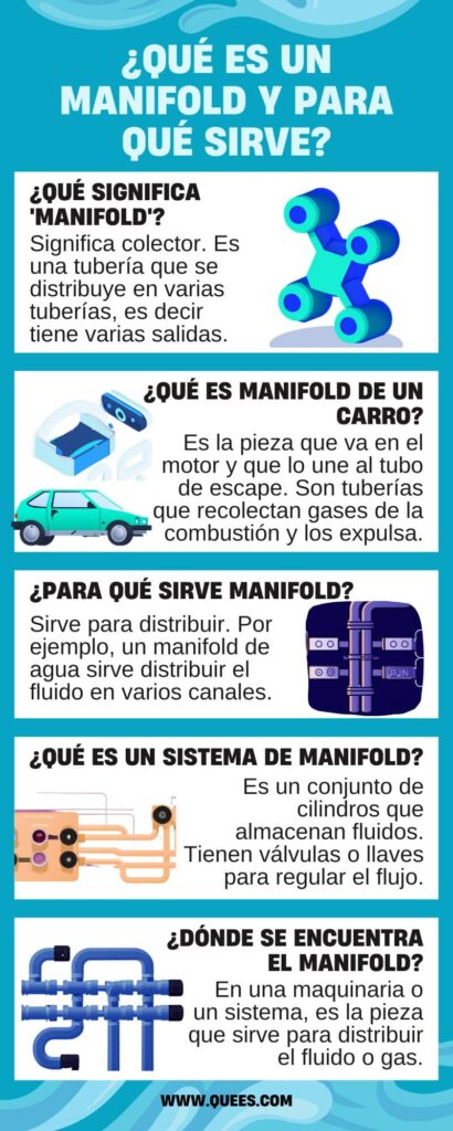 infografia manifold