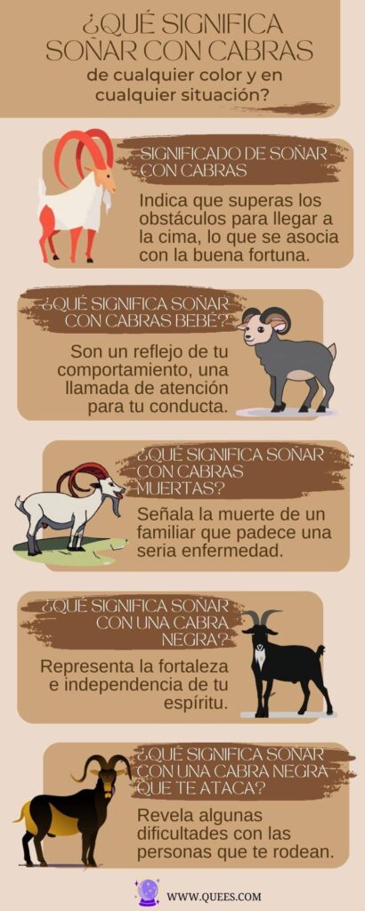 infografia soñar cabras