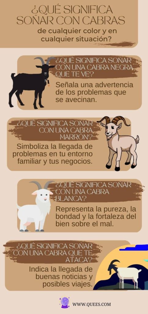 infografia soñar cabras