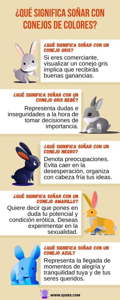 infografia soñar conejos