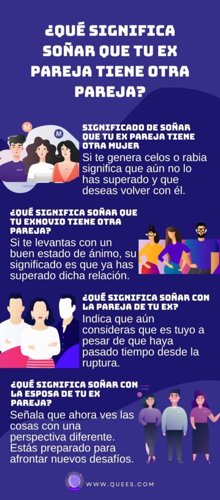 infografia soñar ex pareja