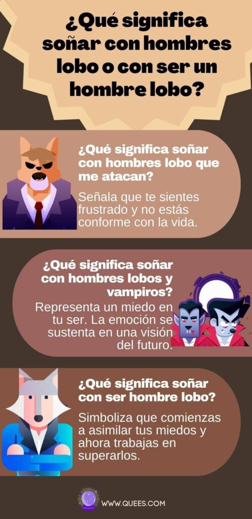 infografia soñar hombres lobo
