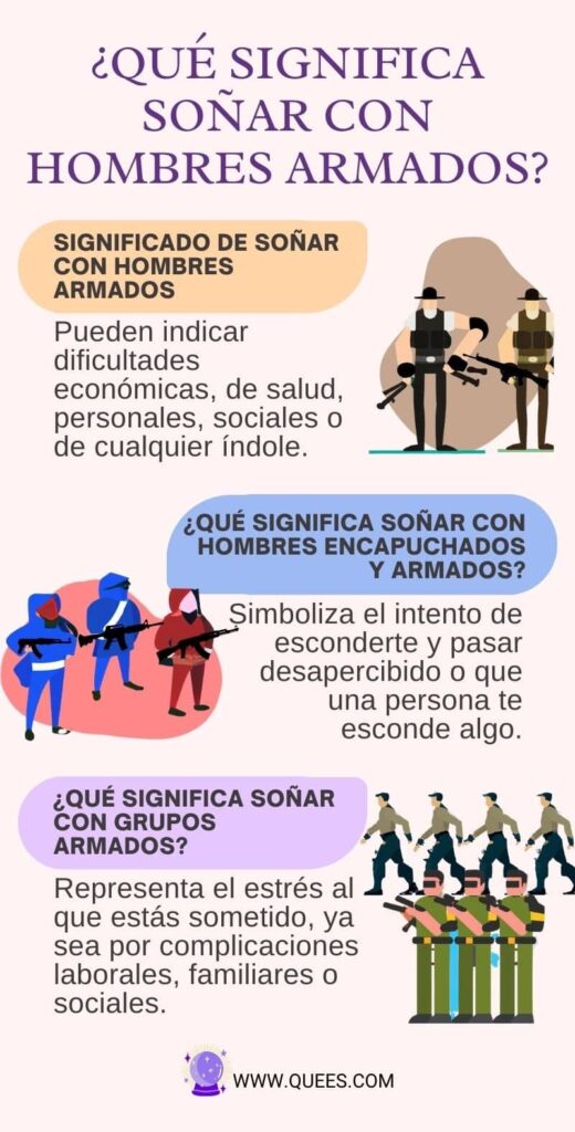 infografia soñar hombres armados
