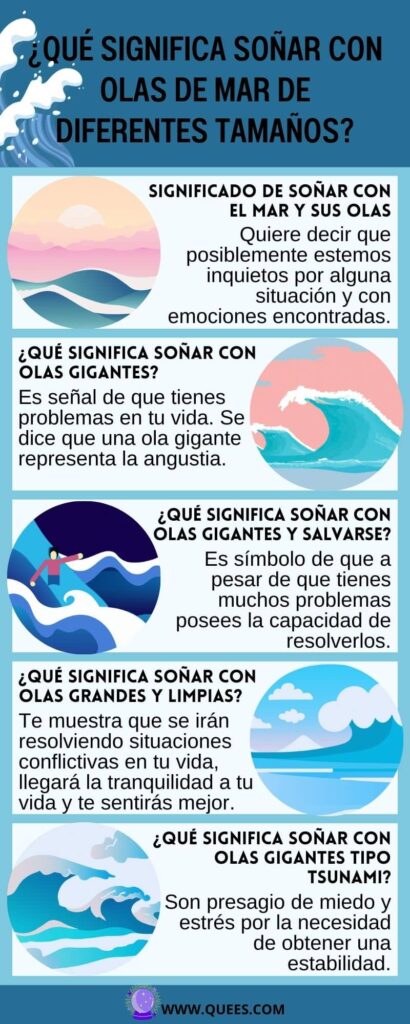 infografia soñar olas mar