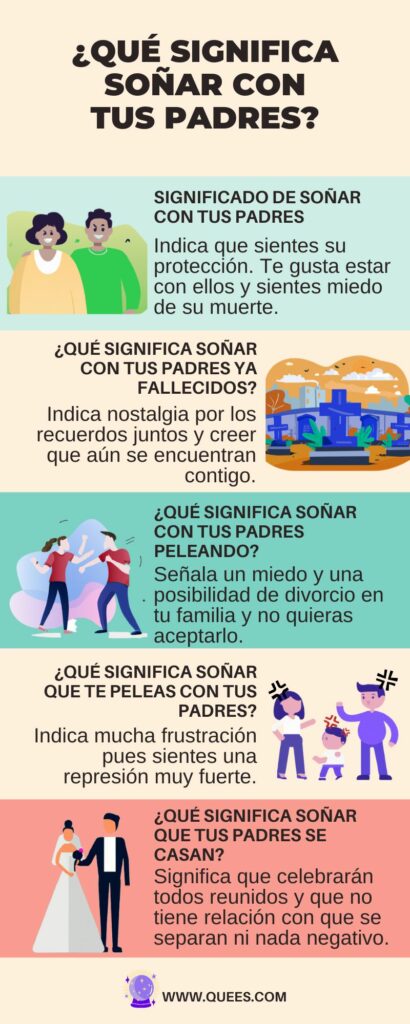 infografia soñar padres