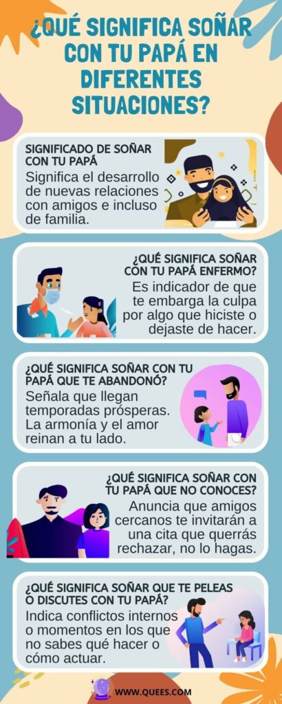 infografia soñar papa