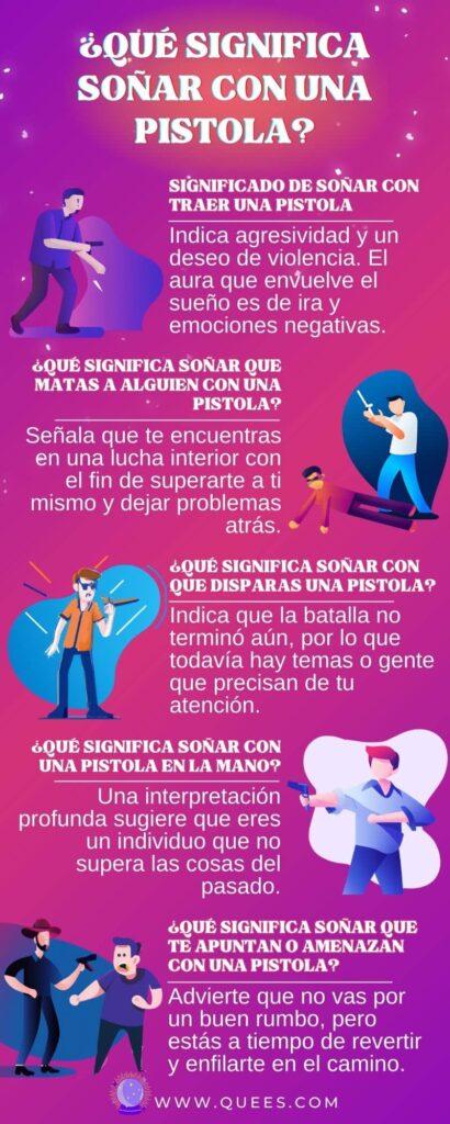 infografia soñar pistola