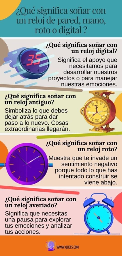 infografia soñar reloj