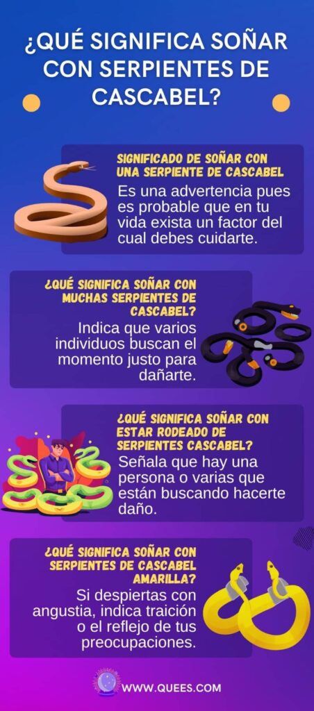 infografia soñar serpiente de cascabel