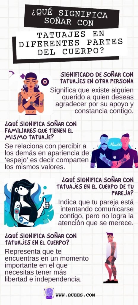 infografia soñar tatuajes