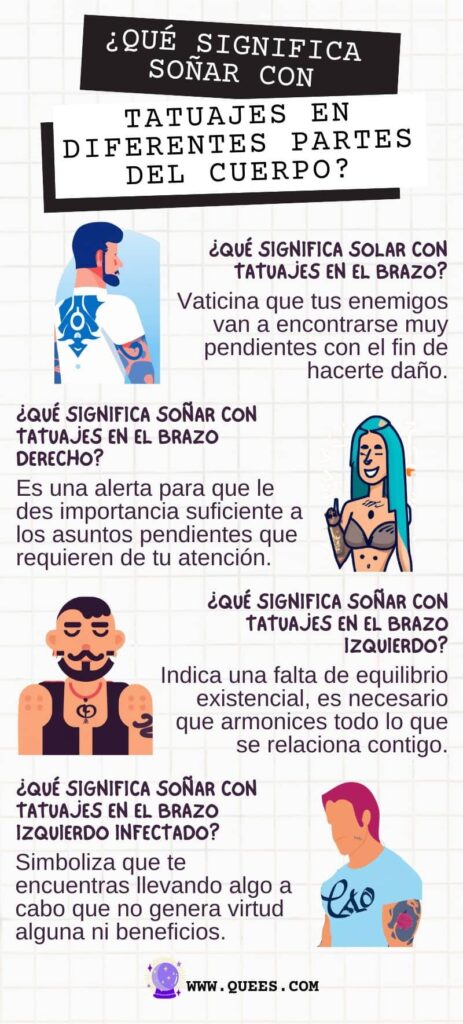 infografia soñar tatuajes