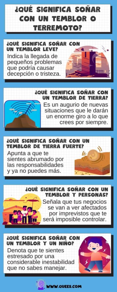 infografia soñar terremoto