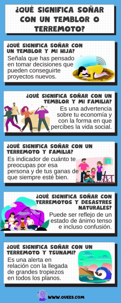 infografia soñar terremoto