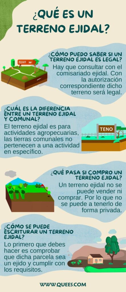 infografia terreno ejidal