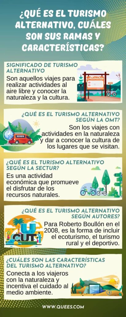 infografia turismo alternativo