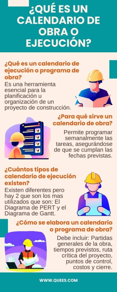 infografia calendario de obra o ejecucion