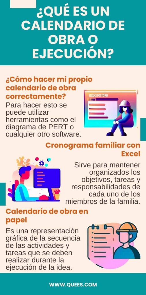infografia calendario de obra o ejecucion