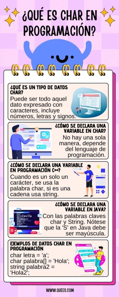 infografia soñar char programacion