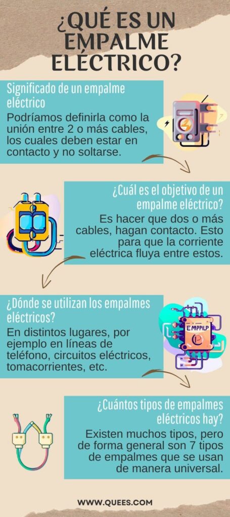 infografia empalme electrico