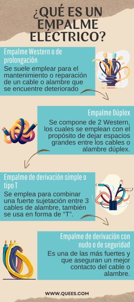 infografia empalme electrico