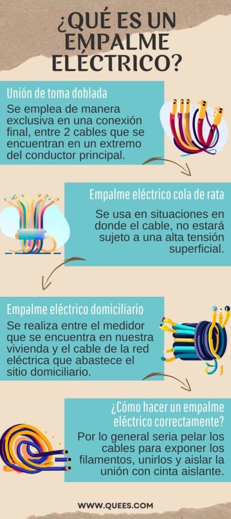 infografia empalme electrico