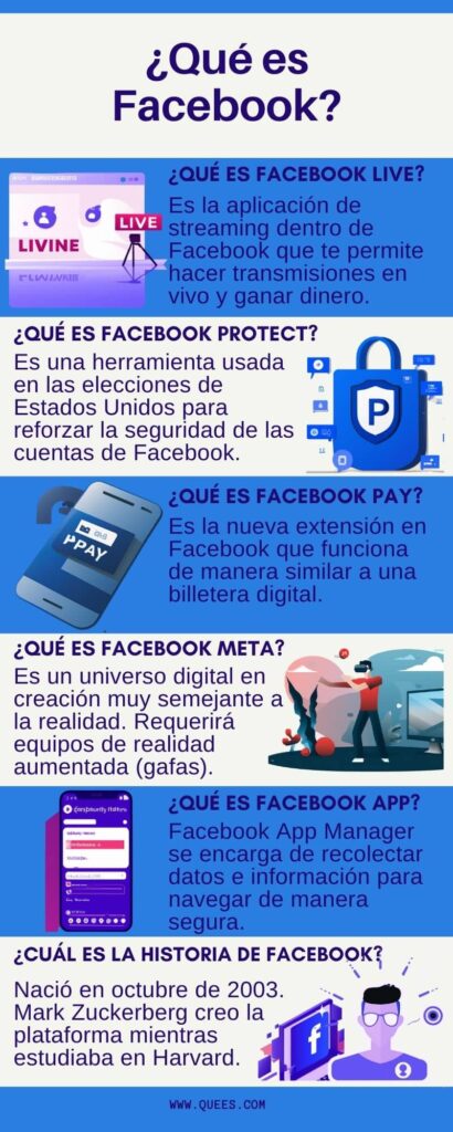 infografia facebook