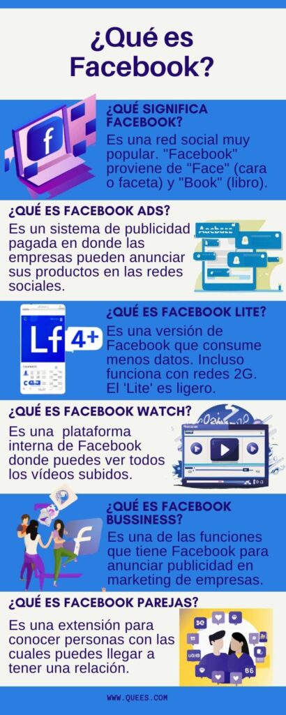 infografia facebook