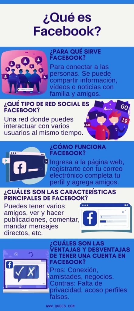 infografia facebook