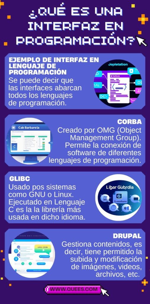 infografia interfaz programacion