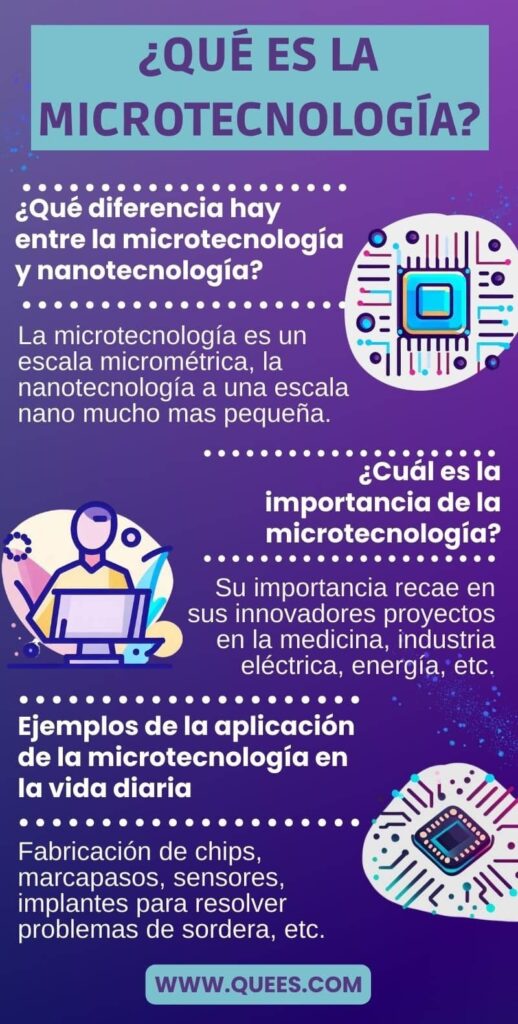 infografia microtecnologia