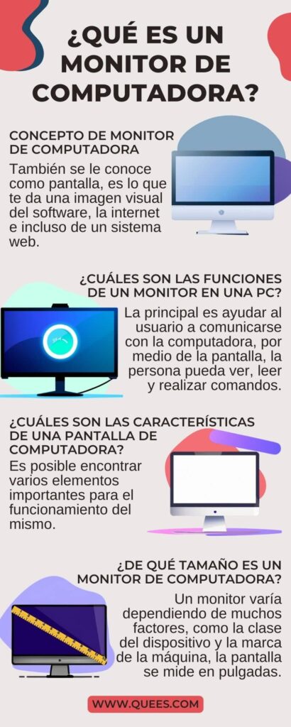 infografia monitor de computadora
