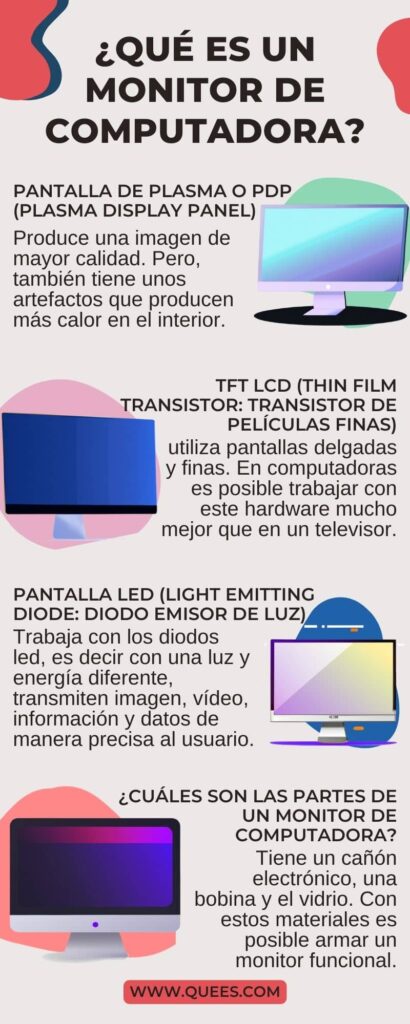 infografia monitor de computadora
