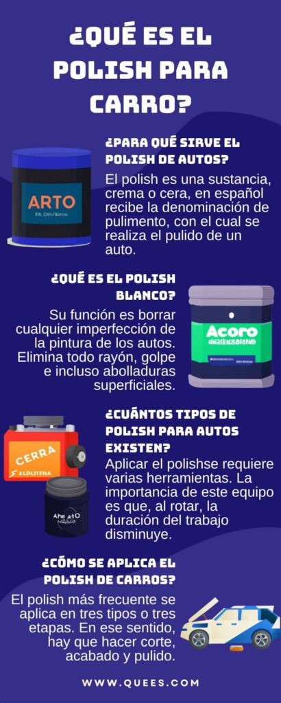 infografia polish para carro