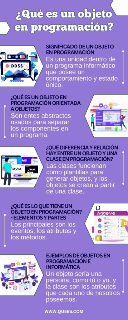 infografia objeto en programacion