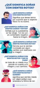 ¿Qué significa soñar con dientes rotos? - Soñar que se te rompen los