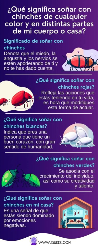 infografia soñar chines  en cuerpo y casa
