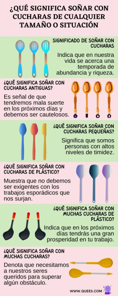 infografia soñar cucharas