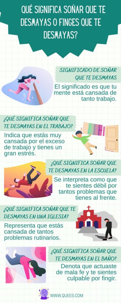 infografia soñar que te desmayas