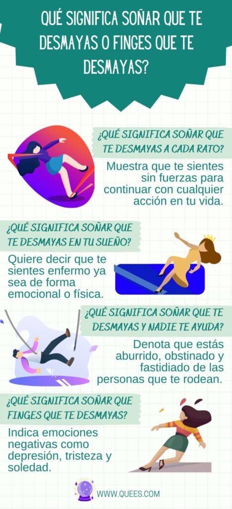 infografia soñar que te desmayas