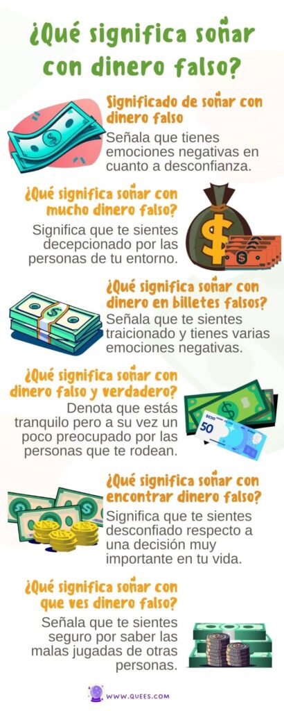 infografia soñar dinero falso