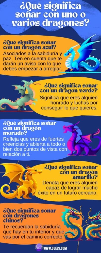 infografia soñar dragones