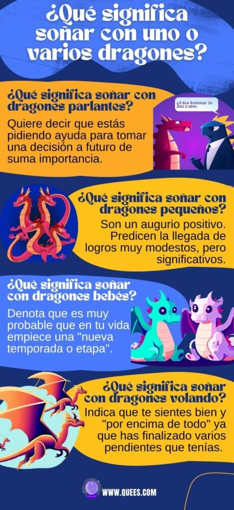 infografia soñar dragones