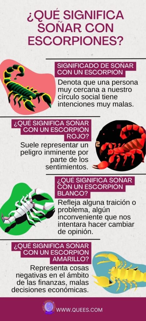 infografia soñar escorpiones