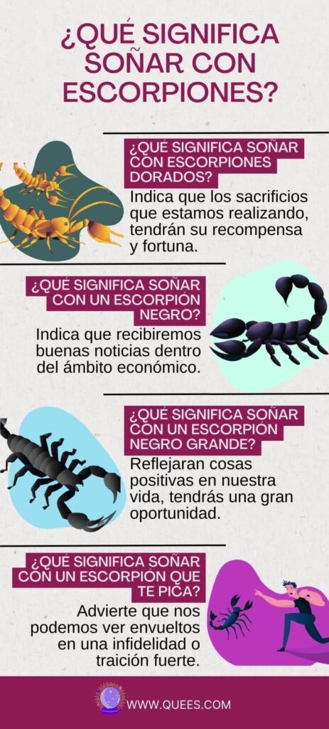 infografia soñar escorpiones
