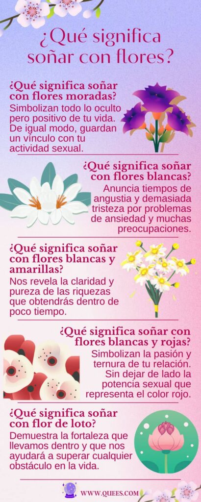 infografia soñar flores