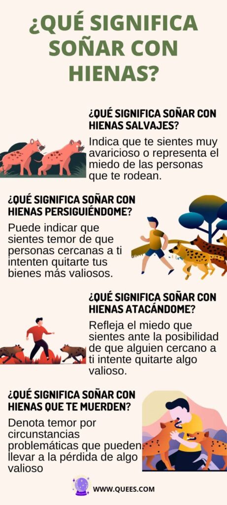 infografia soñar hienas